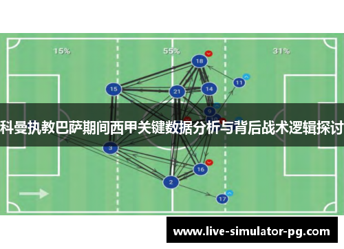 科曼执教巴萨期间西甲关键数据分析与背后战术逻辑探讨