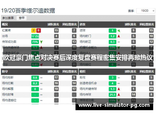 欧冠豪门焦点对决赛后深度复盘赛程密集安排再掀热议