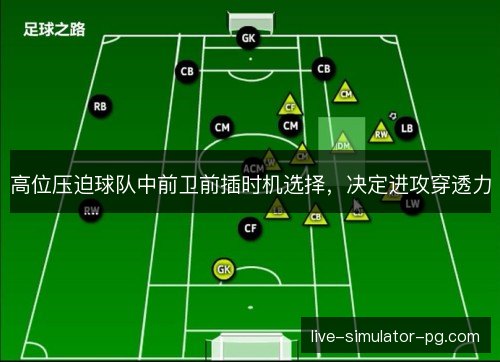 高位压迫球队中前卫前插时机选择，决定进攻穿透力